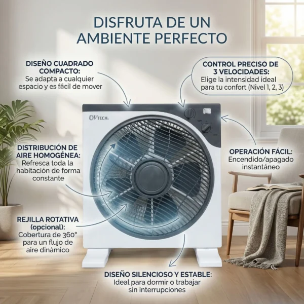 Infografía de ventilador silencioso con detalles de rejilla rotativa 360 grados y distribución de aire homogénea.