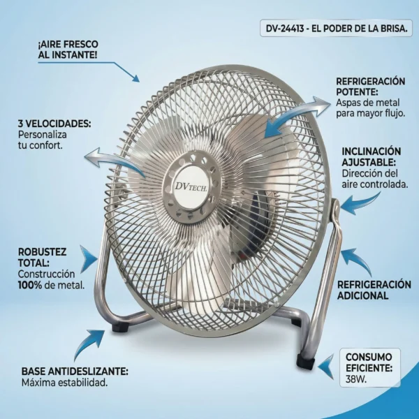 Infografía técnica del ventilador DV-TECH destacando sus aspas de metal, 3 velocidades, inclinación ajustable y bajo consumo de 38W.