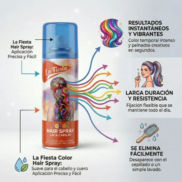 Infografía que muestra cómo se aplica el spray de color, su fijación flexible de larga duración y su fácil eliminación con un simple lavado.