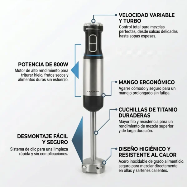 Infografía de batidora de mano detallando motor de 800W, cuchillas de titanio, control de velocidad variable y sistema de limpieza fácil.