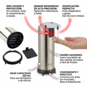 Infografía de dispensador eléctrico con sensor infrarrojo, base antideslizante y compartimento de pilas para higiene sin contacto.