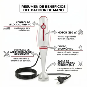 Infografía detallada de batidora de mano resaltando motor de 250W, cuchillas de acero inoxidable y cable de 2 metros.