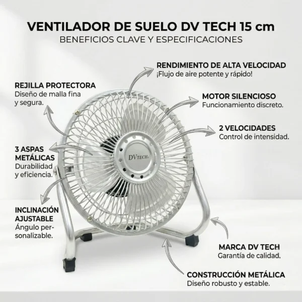 Infografía del mini ventilador DV TECH de 15 cm destacando su motor silencioso, 2 velocidades y construcción metálica robusta.
