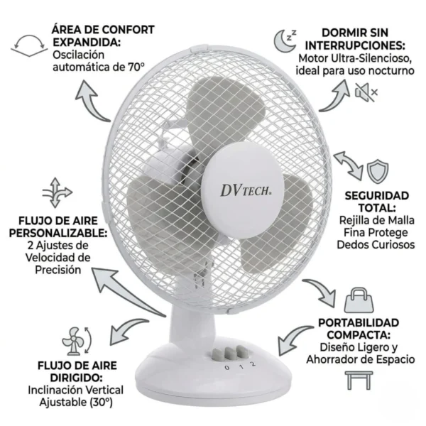 Infografía de ventilador de escritorio con oscilación de 70 grados, motor ultra silencioso y flujo de aire ajustable para oficina.