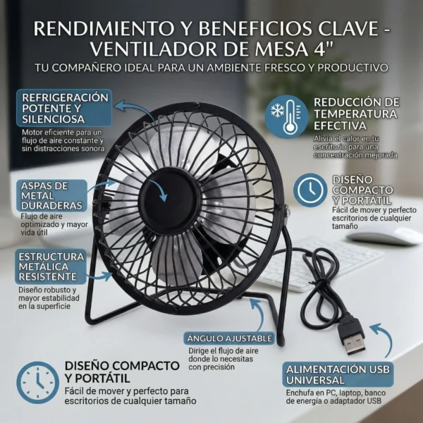 Infografía en español que destaca el motor silencioso, ángulo ajustable y aspas de metal de un mini ventilador USB.