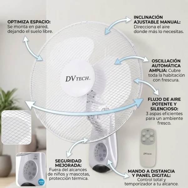 Infografía de ventilador de pared DVTECH que destaca la oscilación automática, inclinación ajustable, 65W de potencia y rejilla de seguridad.